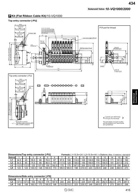 Pneumatic Clean Series