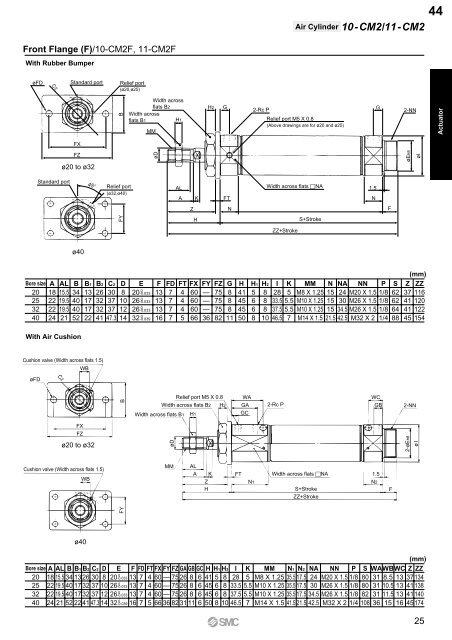 Pneumatic Clean Series