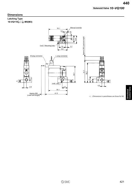 Pneumatic Clean Series