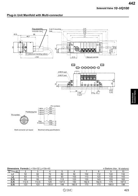 Pneumatic Clean Series