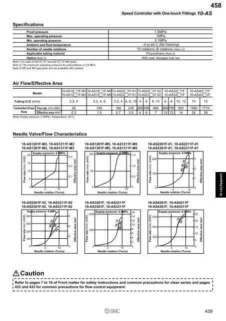 Pneumatic Clean Series