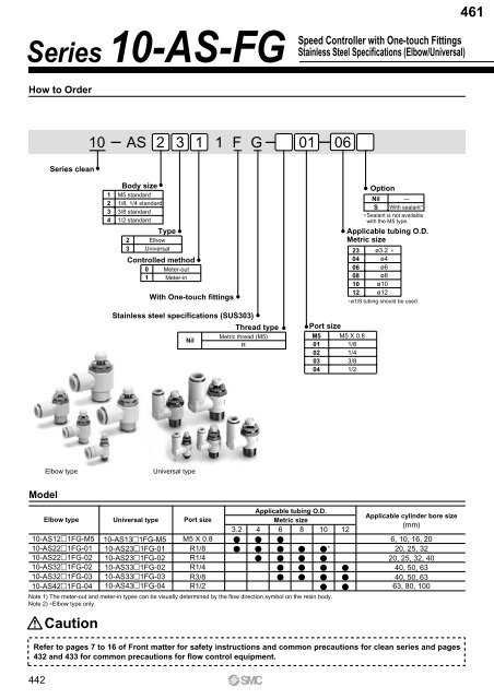 Pneumatic Clean Series