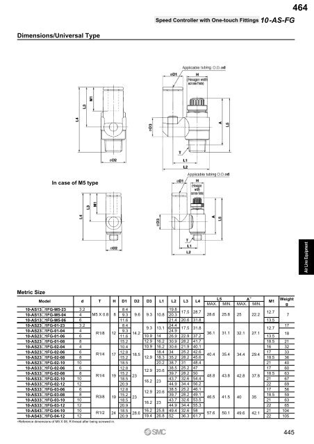 Pneumatic Clean Series