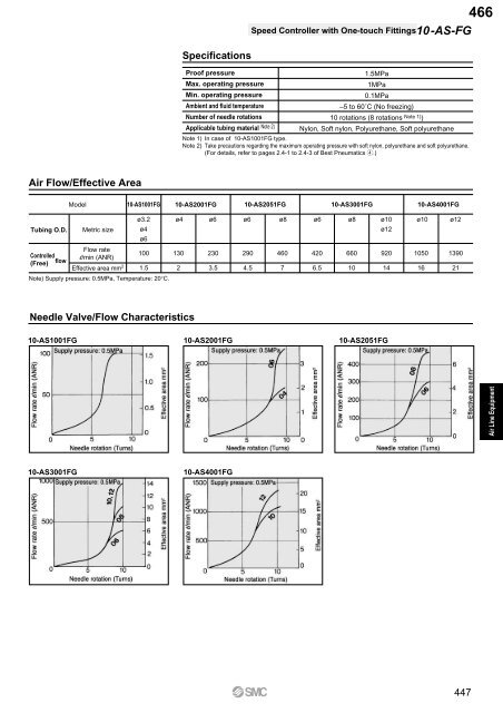 Pneumatic Clean Series