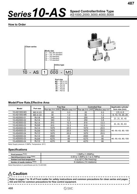 Pneumatic Clean Series