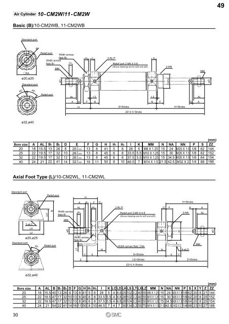 Pneumatic Clean Series