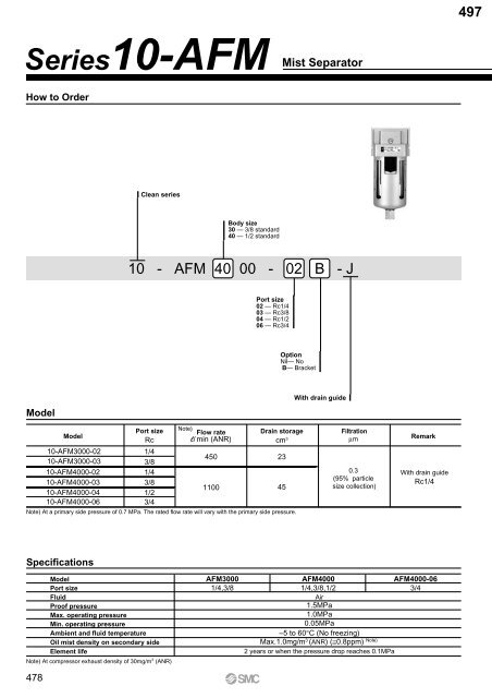 Pneumatic Clean Series