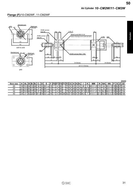 Pneumatic Clean Series