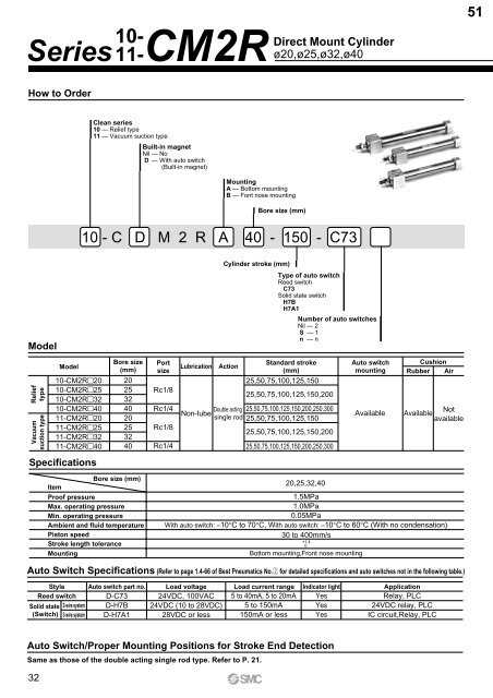 Pneumatic Clean Series