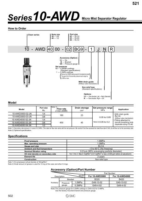 Pneumatic Clean Series