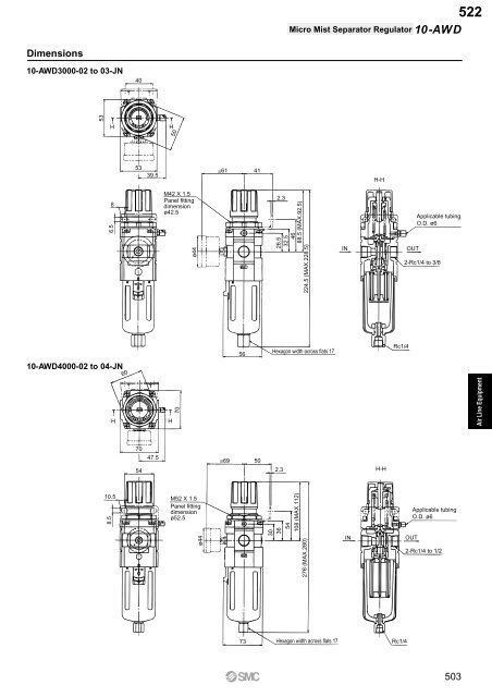 Pneumatic Clean Series