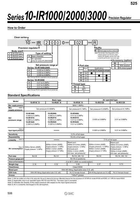 Pneumatic Clean Series