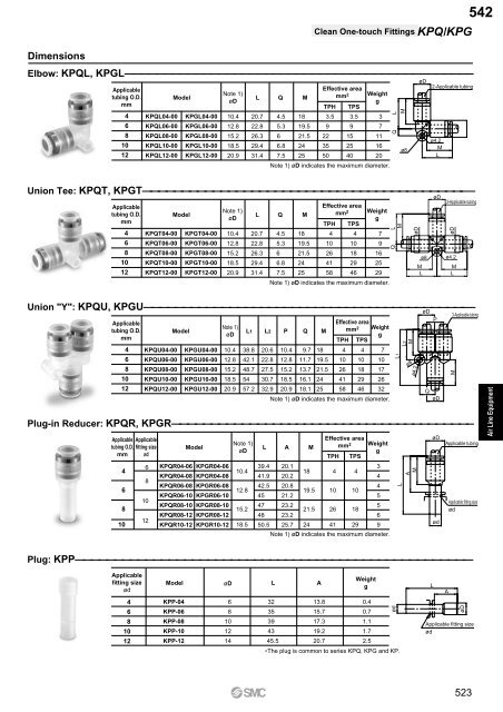 Pneumatic Clean Series