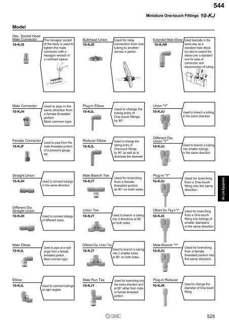 Pneumatic Clean Series