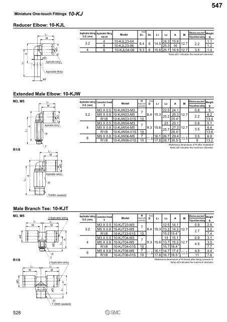 Pneumatic Clean Series