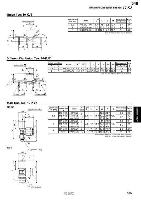 Pneumatic Clean Series