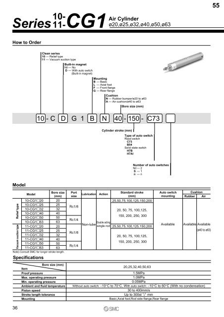 Pneumatic Clean Series