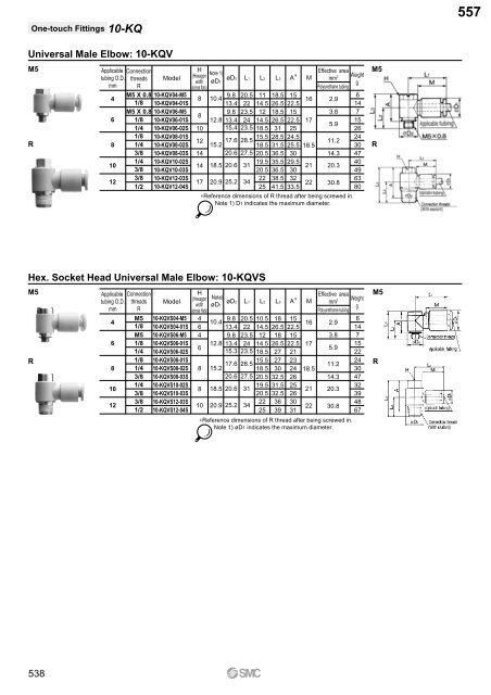 Pneumatic Clean Series