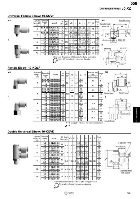 Pneumatic Clean Series