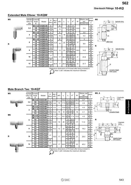 Pneumatic Clean Series