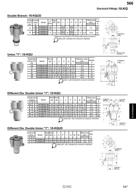 Pneumatic Clean Series