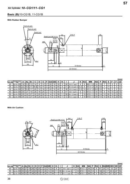 Pneumatic Clean Series