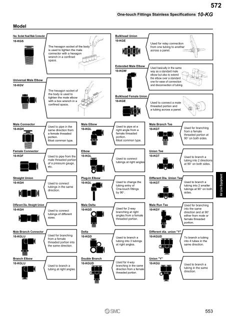 Pneumatic Clean Series