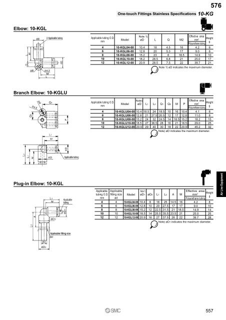 Pneumatic Clean Series