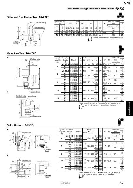 Pneumatic Clean Series