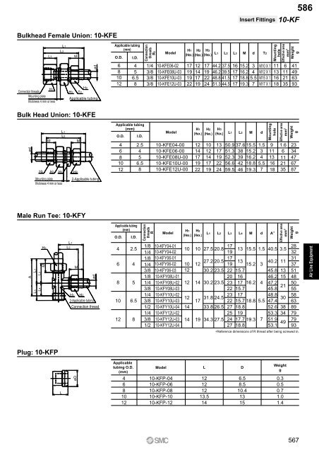 Pneumatic Clean Series