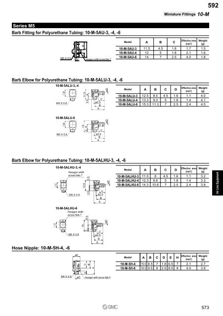 Pneumatic Clean Series