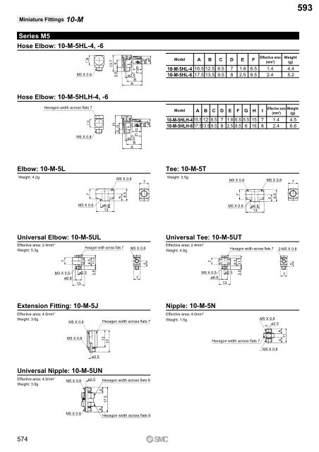 Pneumatic Clean Series