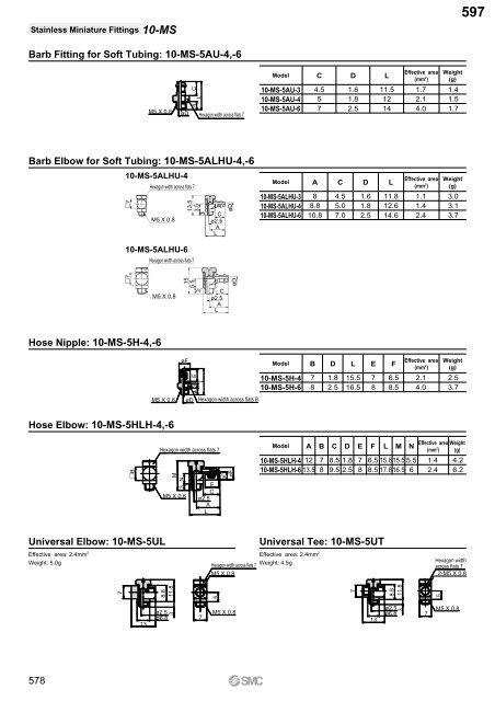 Pneumatic Clean Series