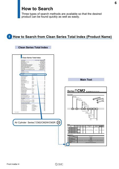 Pneumatic Clean Series