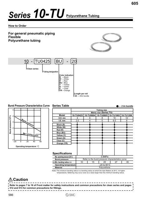 Pneumatic Clean Series