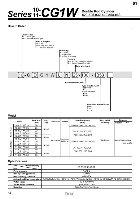 Pneumatic Clean Series