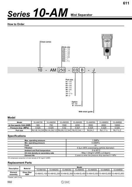 Pneumatic Clean Series