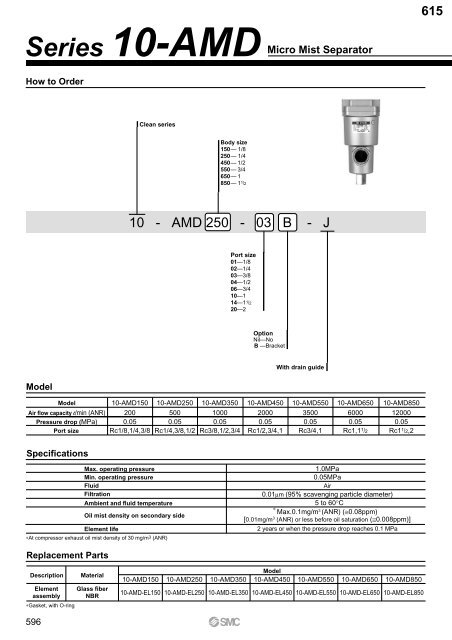 Pneumatic Clean Series