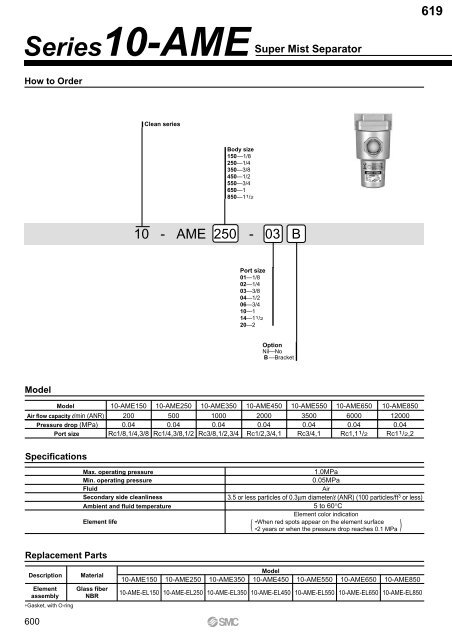 Pneumatic Clean Series