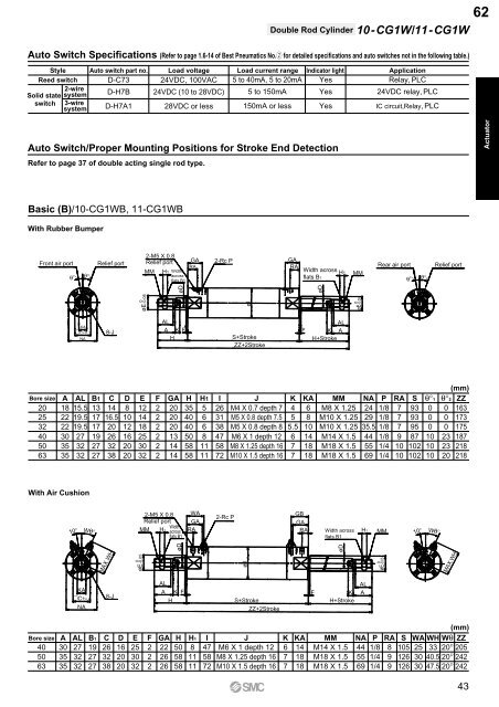 Pneumatic Clean Series