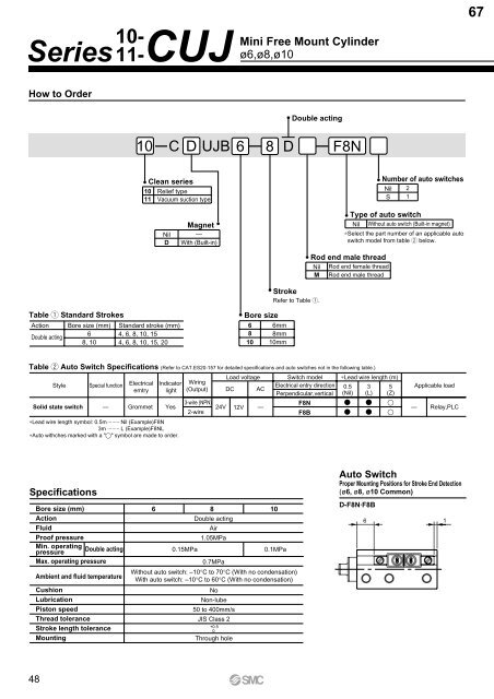 Pneumatic Clean Series