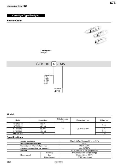 Pneumatic Clean Series