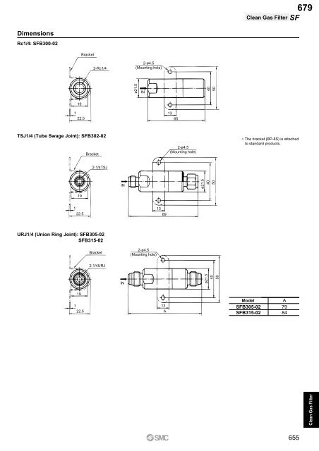 Pneumatic Clean Series