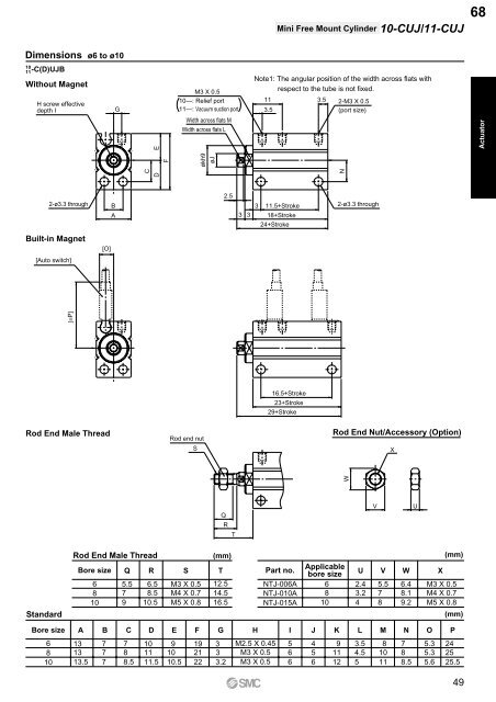 Pneumatic Clean Series