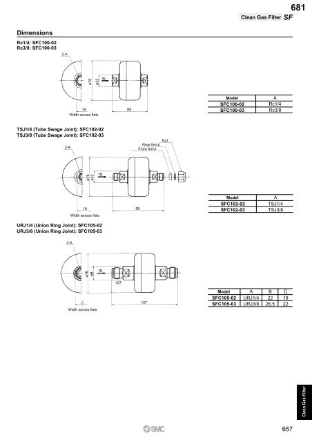 Pneumatic Clean Series