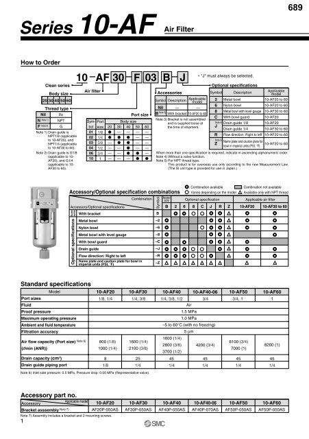 Pneumatic Clean Series