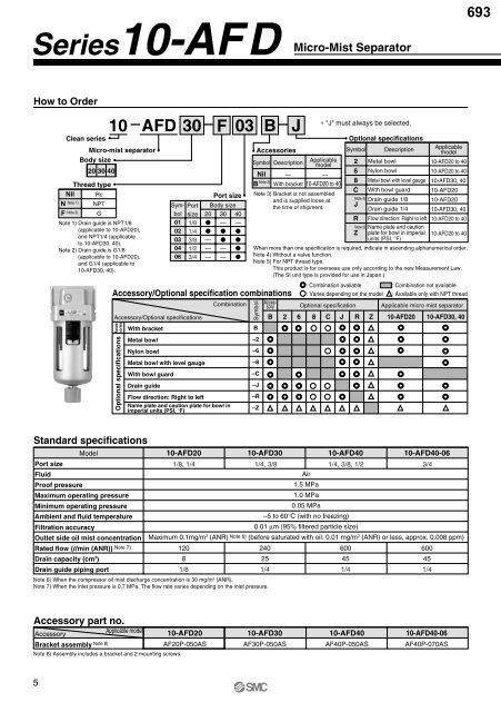 Pneumatic Clean Series