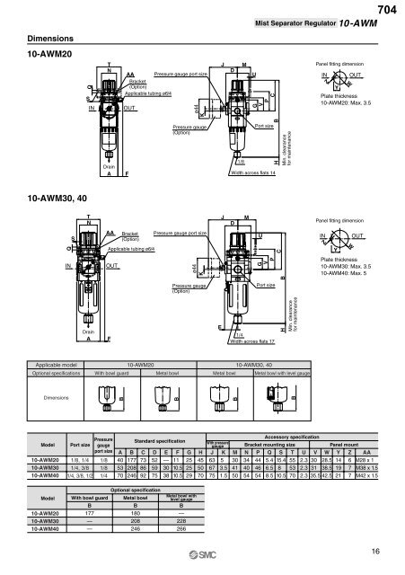 Pneumatic Clean Series