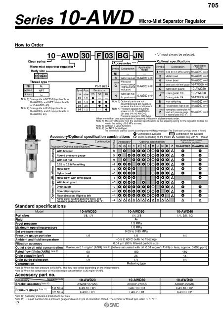 Pneumatic Clean Series