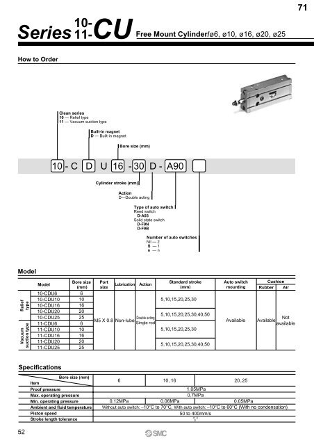 Pneumatic Clean Series